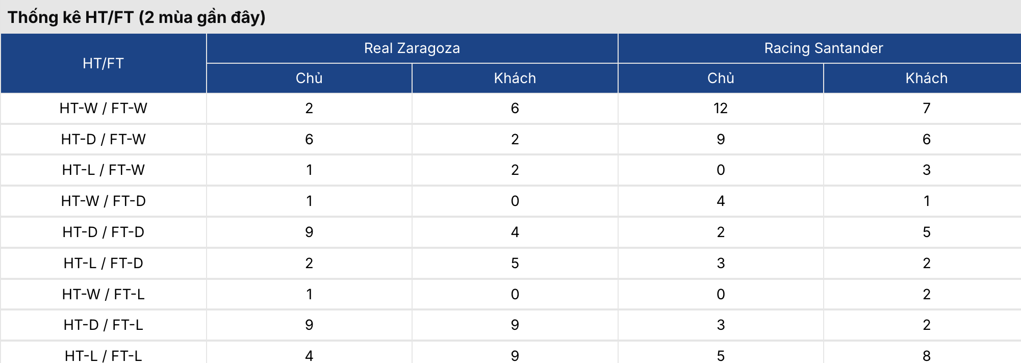 Keonhacai 5