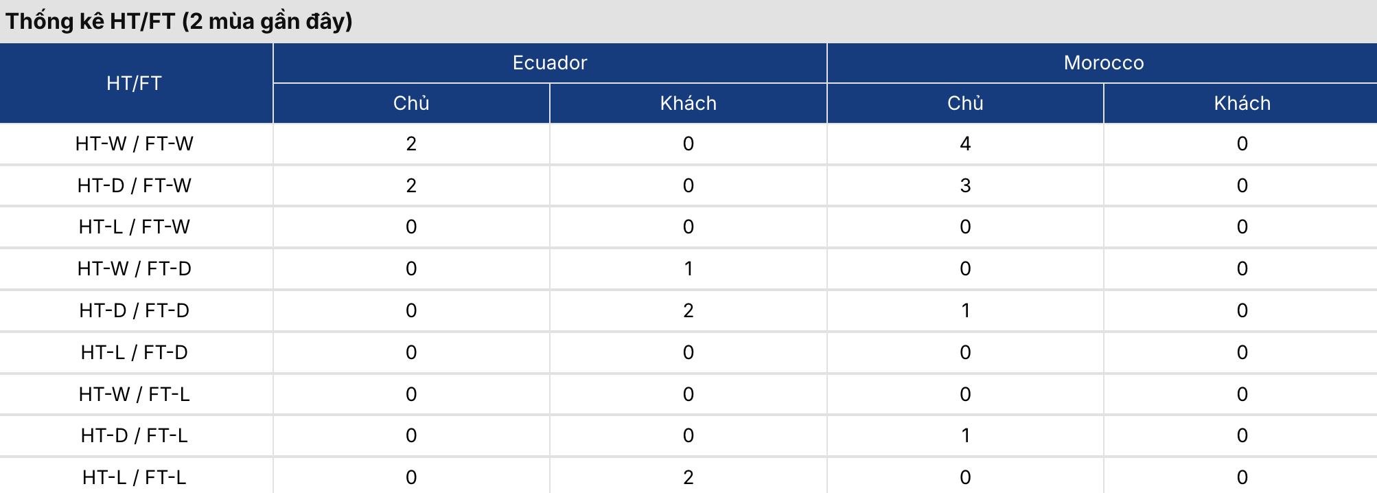 Keonhacai 5