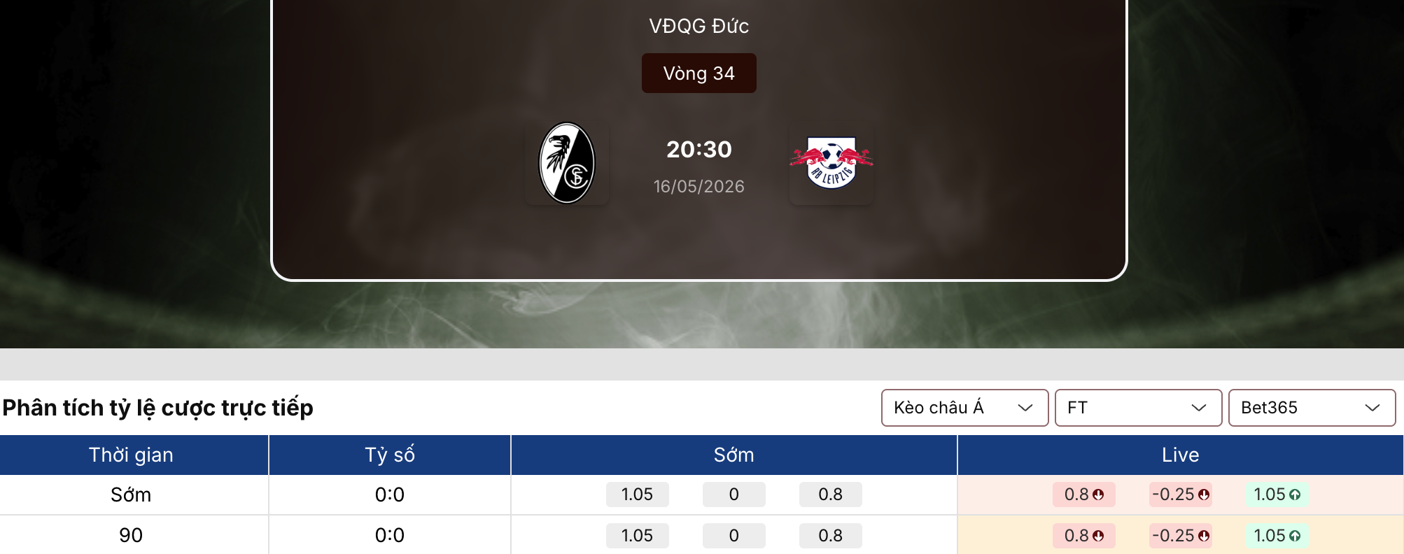 Soi kèo Serie A: Freiburg vs RB Leipzig lúc 20h30 ngày 16/5/2026 1 Freiburg vs RB Leipzig