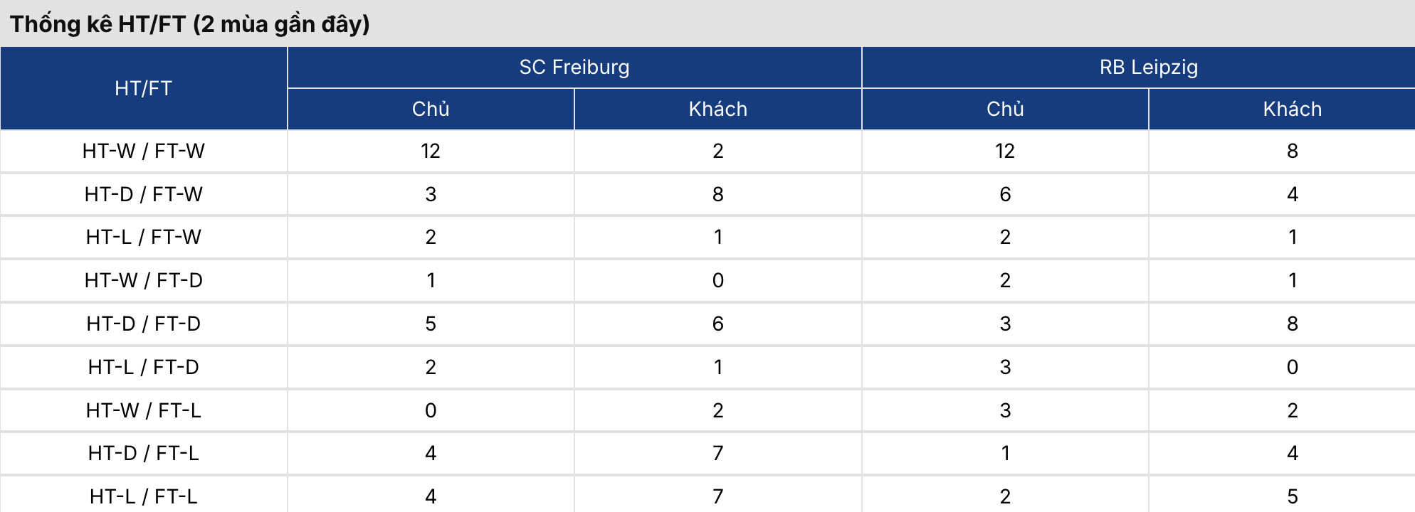 Soi kèo Serie A: Freiburg vs RB Leipzig lúc 20h30 ngày 16/5/2026 2 Keonhacai 5
